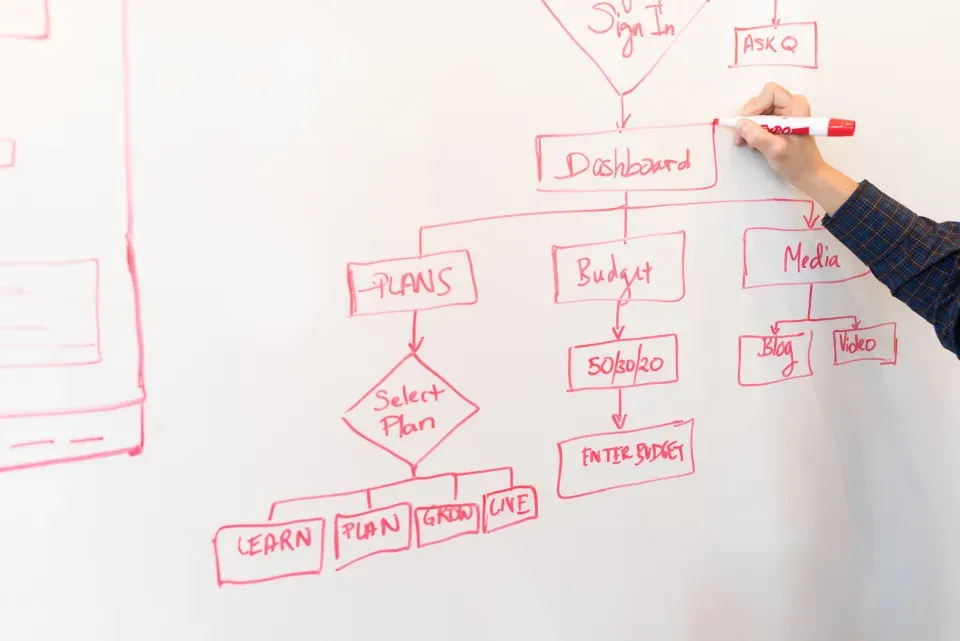 Hand drawing a process flowchart on a whiteboard